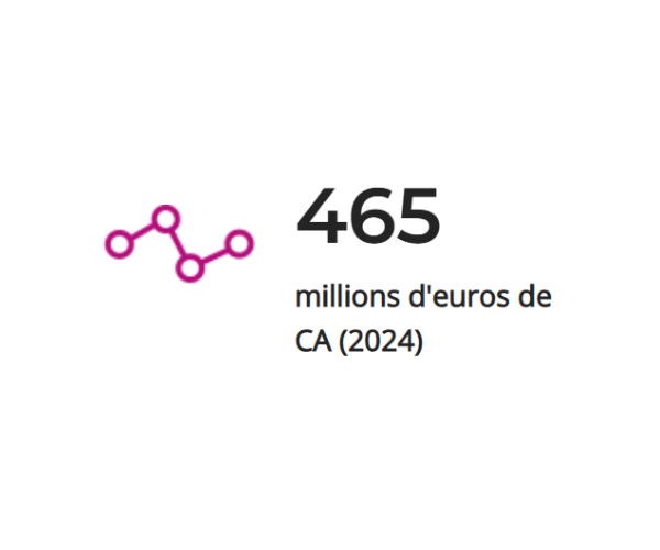 465 millions d'euros de CA (2024)
