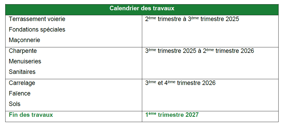 Calendrier des travaux Aurec 2027